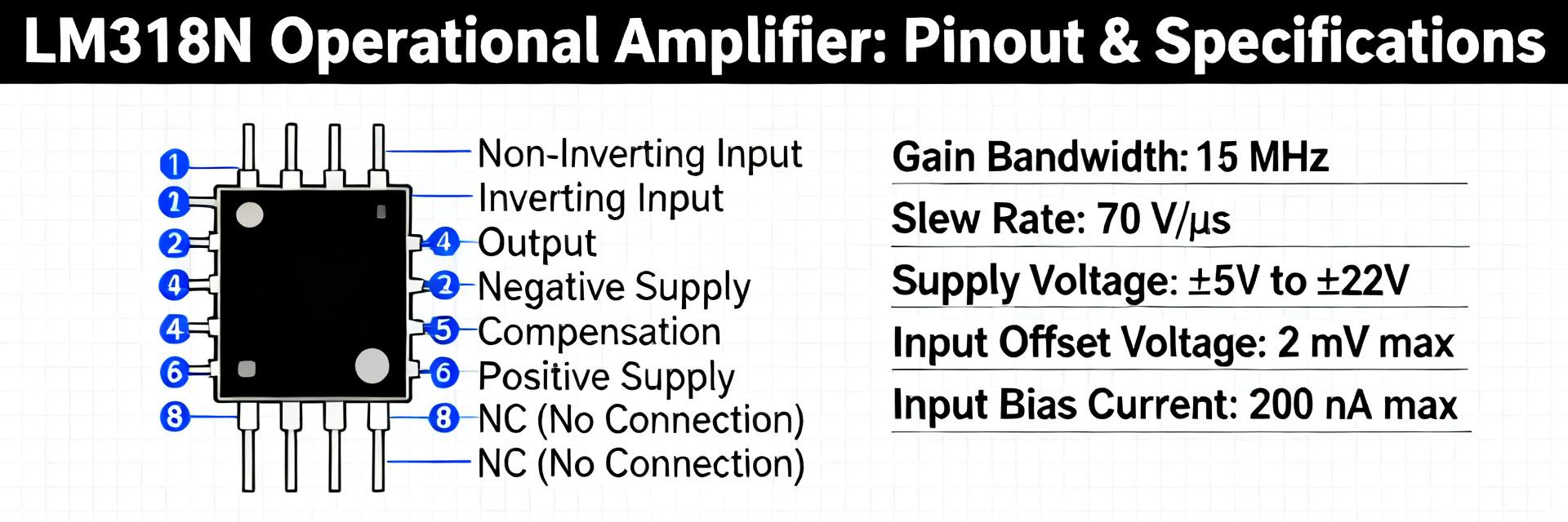 LM318N Datasheet Analysis: Specs, Pinout & Metrics
