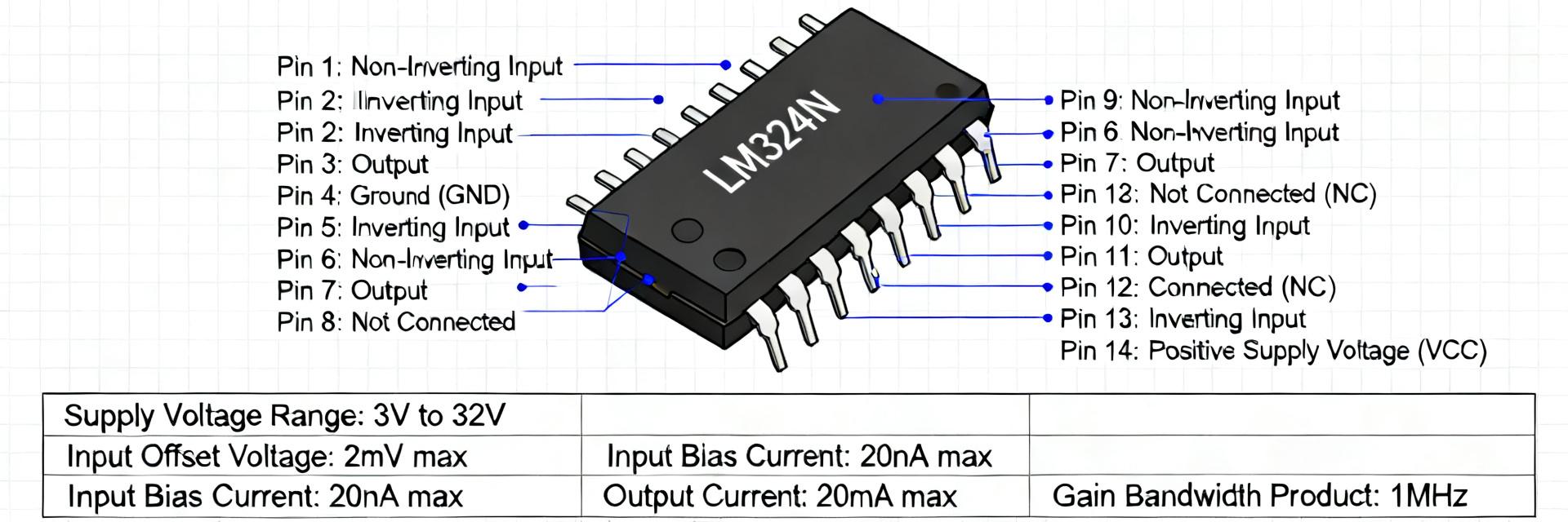 LM324N Datasheet Deep Dive: Pinout, Specs & Limits