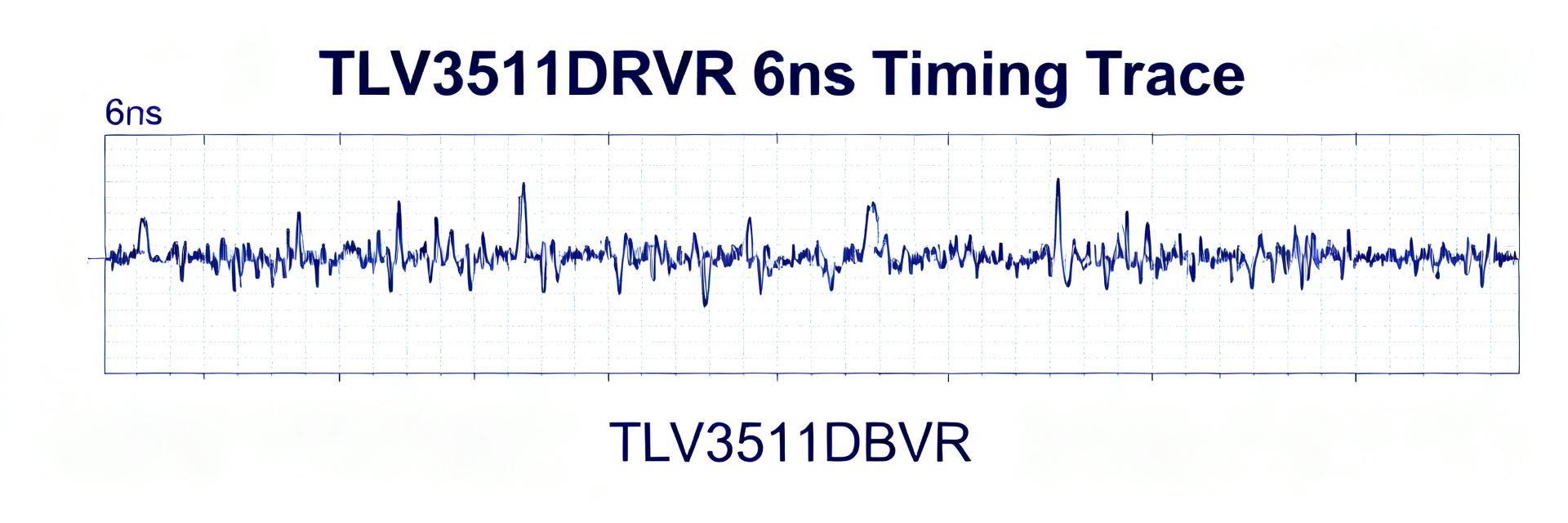 TLV3511DBVR Performance Report: Key Specs & Metrics