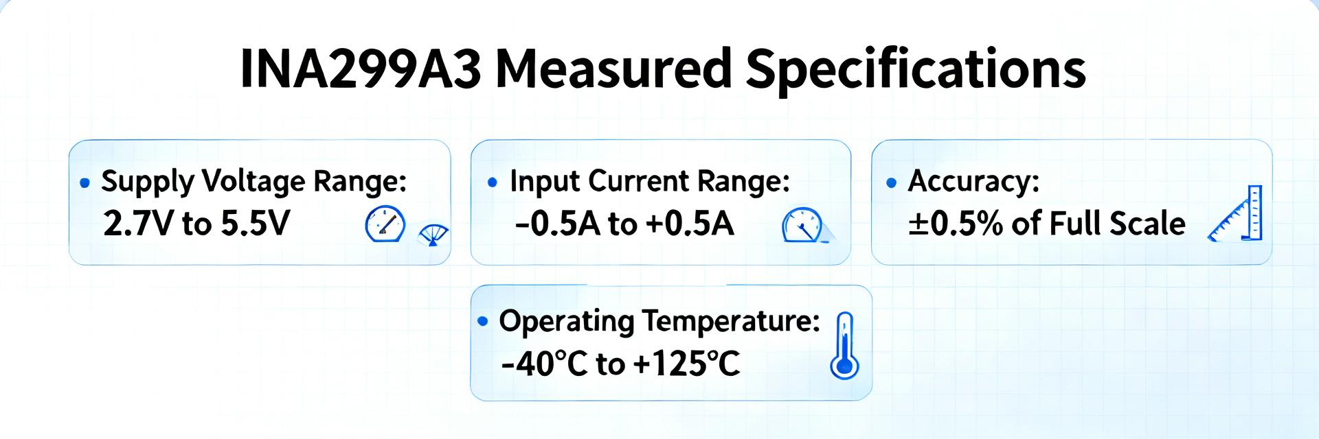 INA299A3IDBVR Datasheet Deep Dive: Measured Specs & Limits